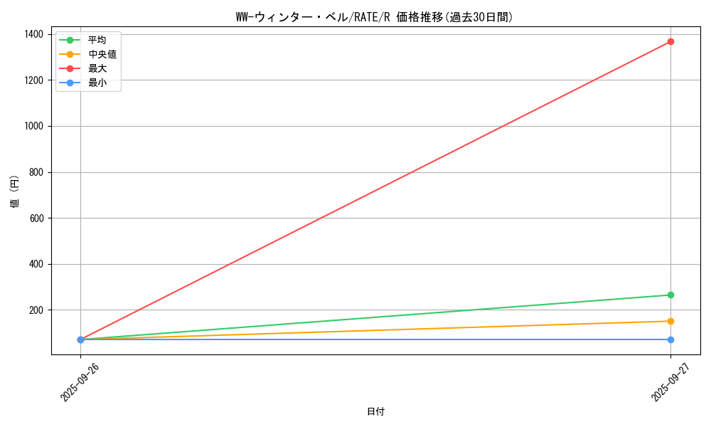 card_5528_series_12766_rarity_62_graph