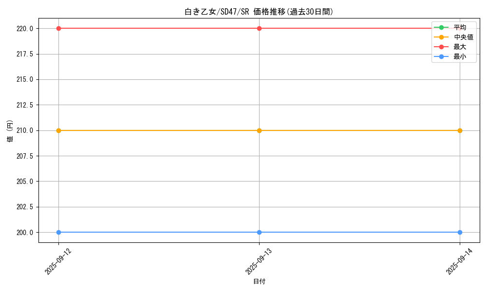 card_553_series_1025_rarity_3_graph