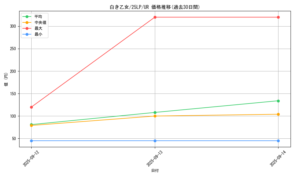 card_553_series_38573_rarity_7_graph