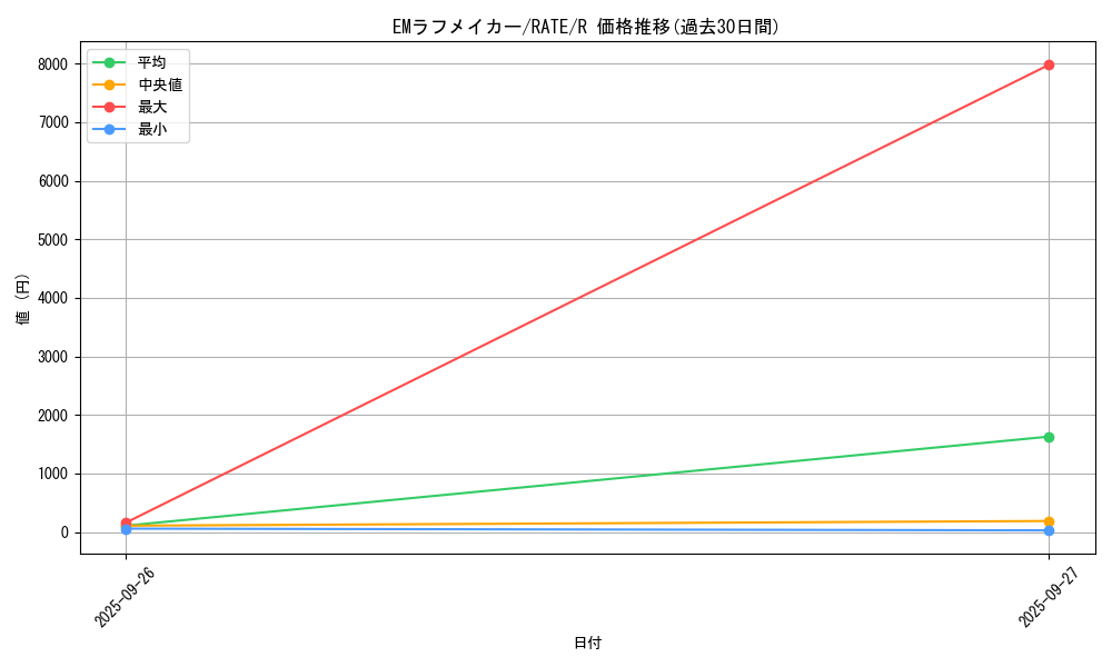 card_5540_series_12766_rarity_62_graph