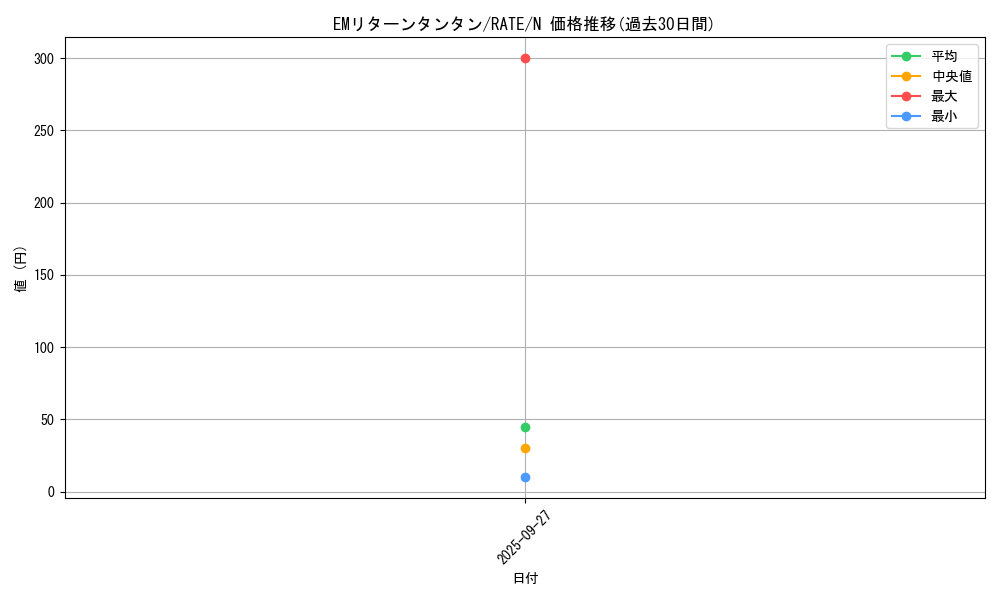 card_5541_series_12766_rarity_1_graph