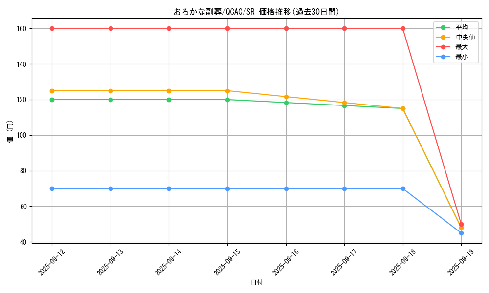 card_5542_series_2361_rarity_3_graph