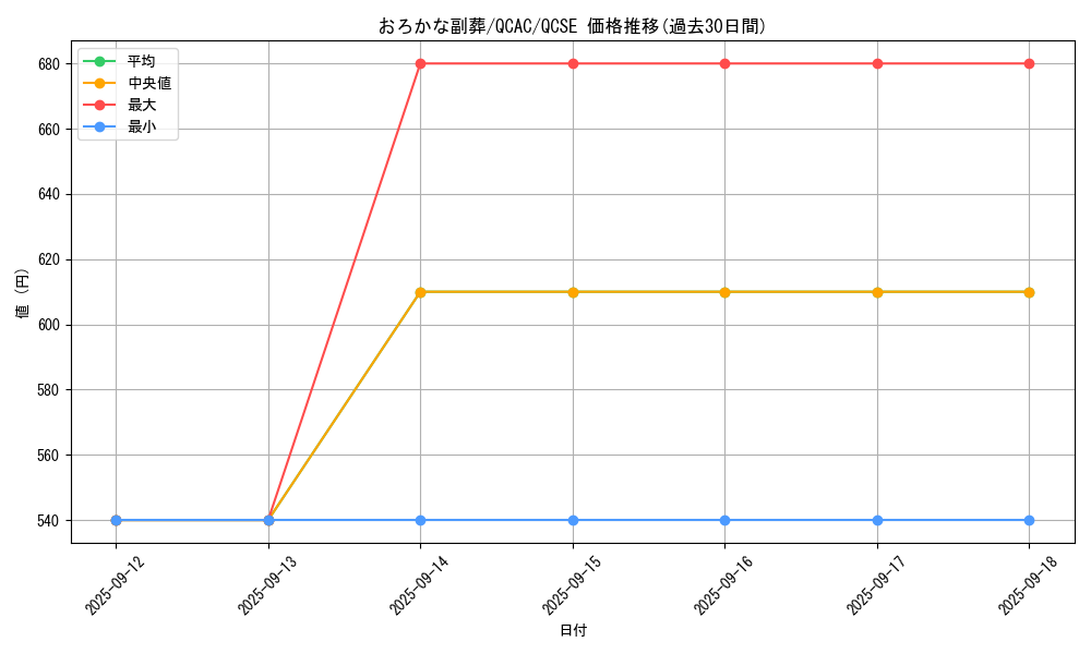 card_5542_series_2361_rarity_408_graph