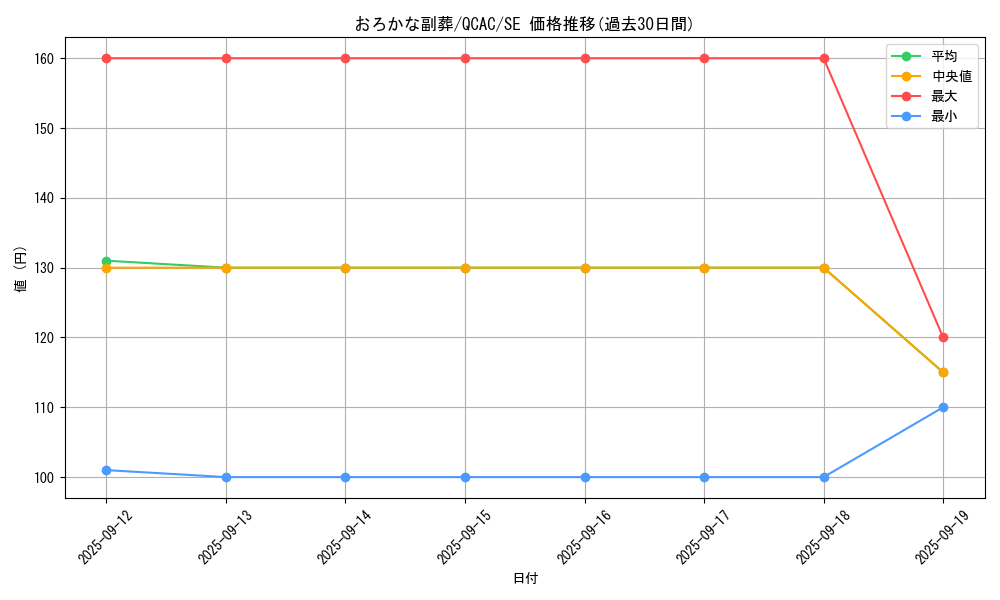 card_5542_series_2361_rarity_5_graph