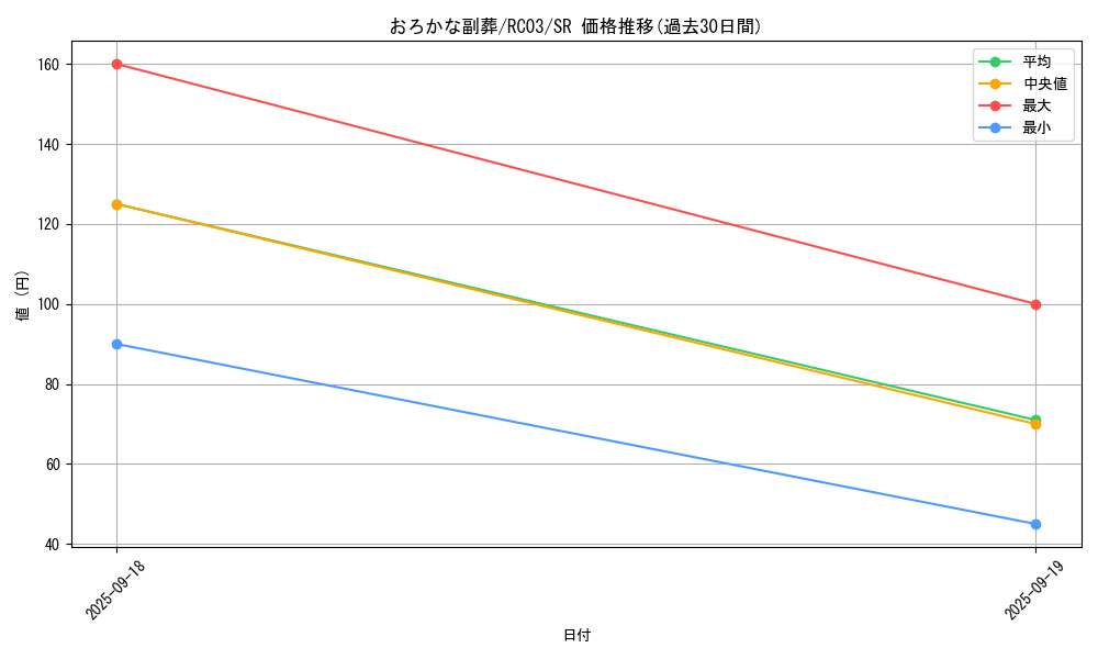 card_5542_series_8837_rarity_3_graph