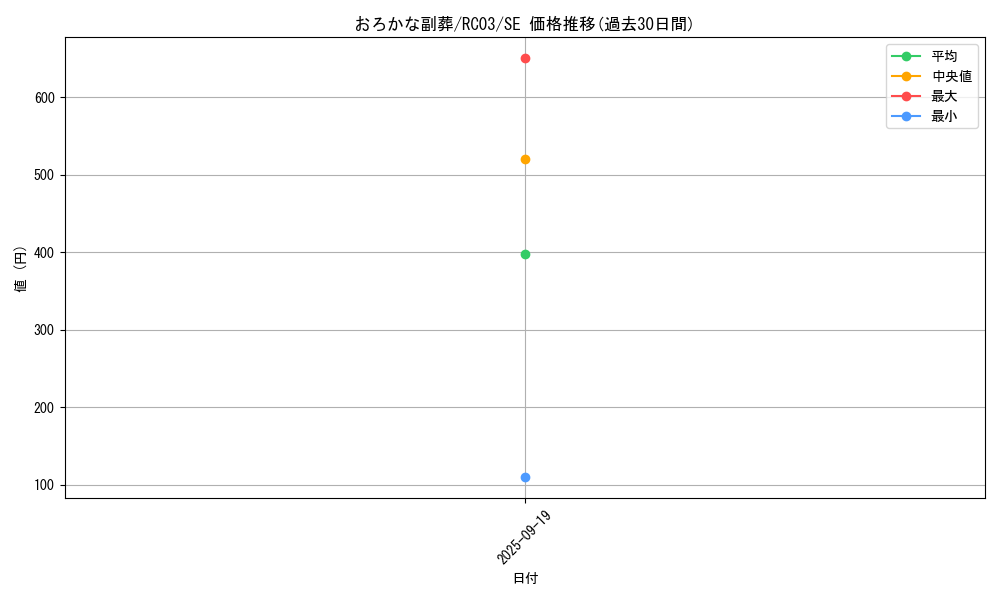 card_5542_series_8837_rarity_5_graph