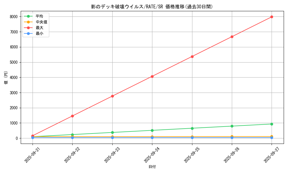 card_5543_series_12766_rarity_3_graph