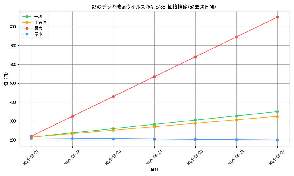 card_5543_series_12766_rarity_5_graph