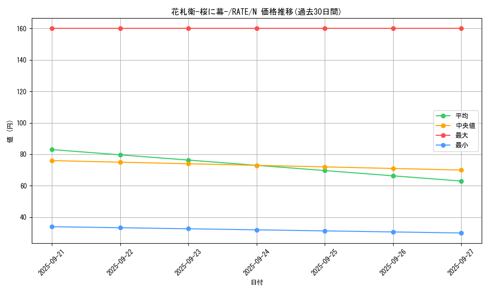 card_5546_series_12766_rarity_1_graph