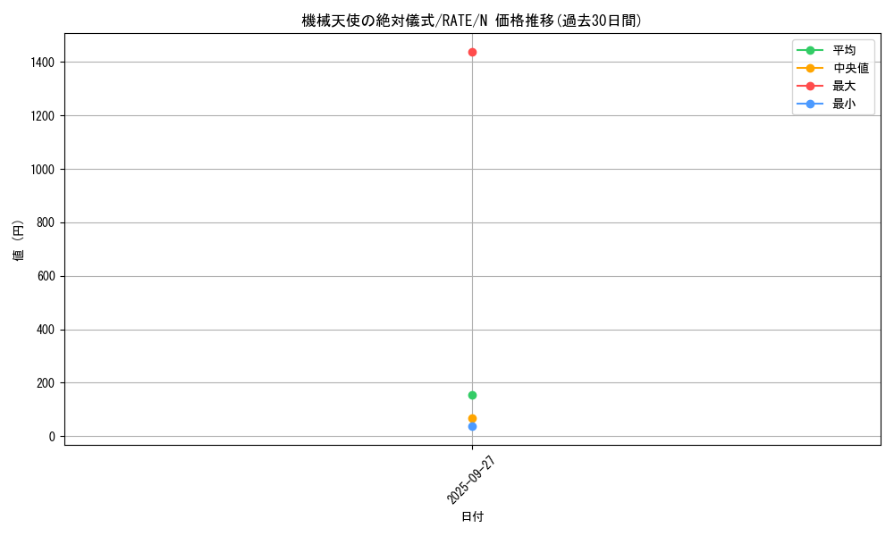 card_5547_series_12766_rarity_1_graph