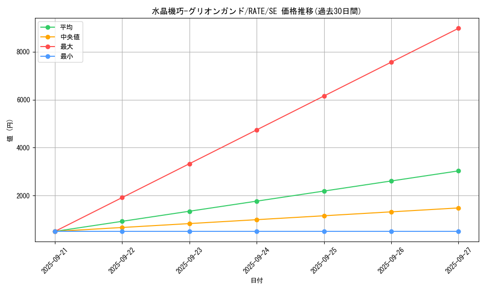 card_5548_series_12766_rarity_5_graph