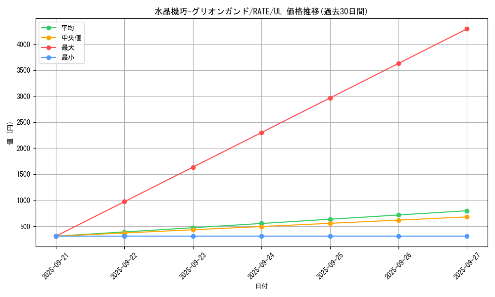 card_5548_series_12766_rarity_77_graph