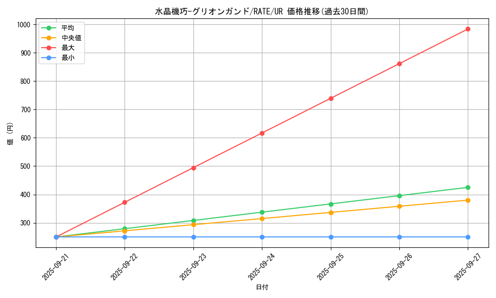 card_5548_series_12766_rarity_7_graph