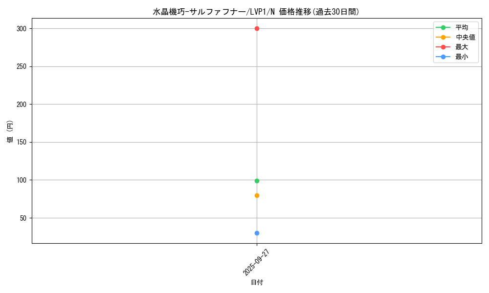 card_5549_series_11205_rarity_1_graph