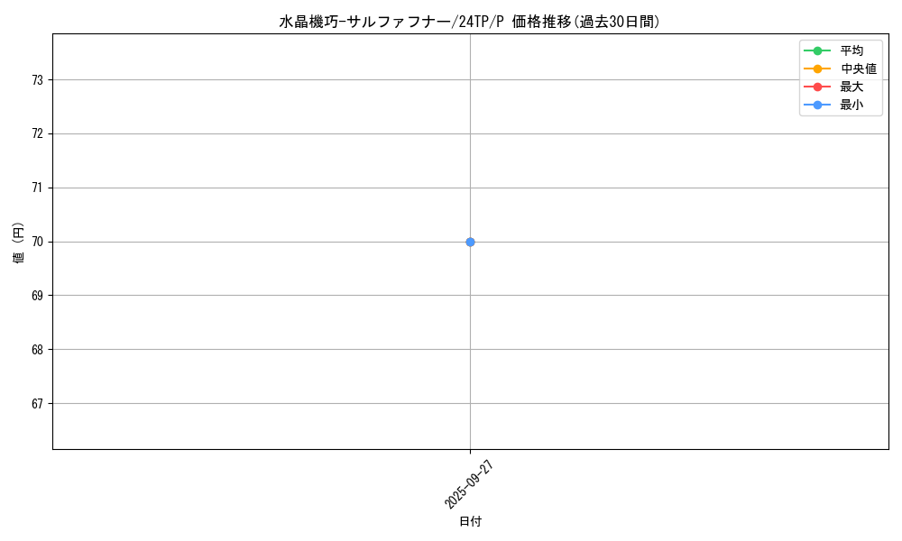card_5549_series_931_rarity_2_graph
