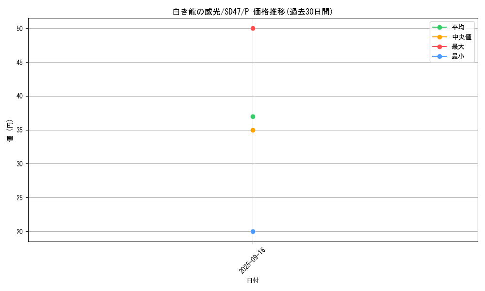 card_554_series_1024_rarity_2_graph