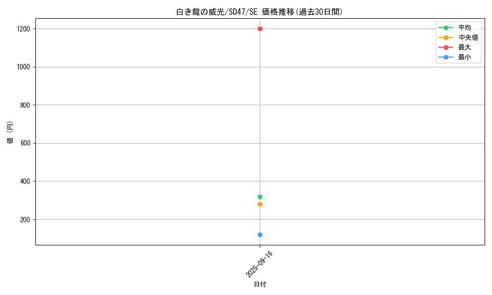 card_554_series_1025_rarity_5_graph