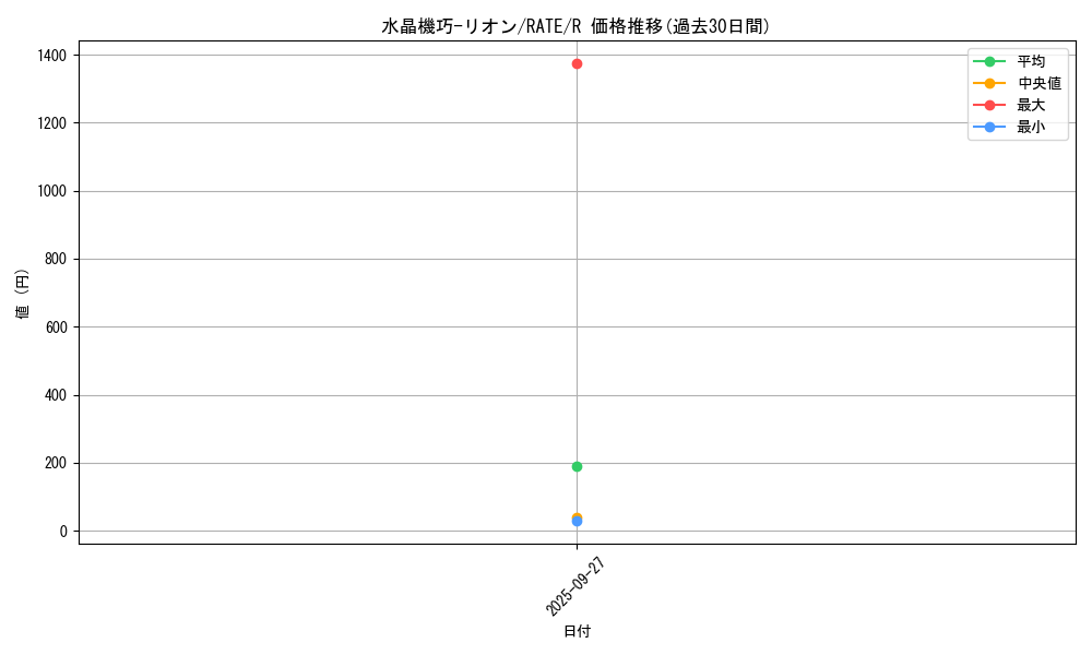 card_5550_series_12766_rarity_62_graph