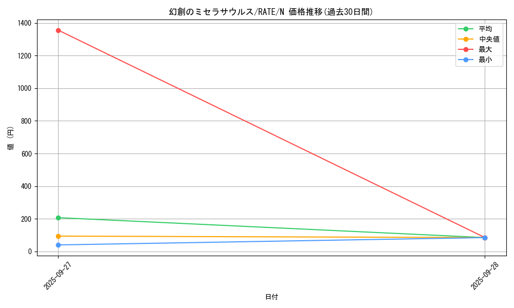 card_5551_series_12766_rarity_1_graph