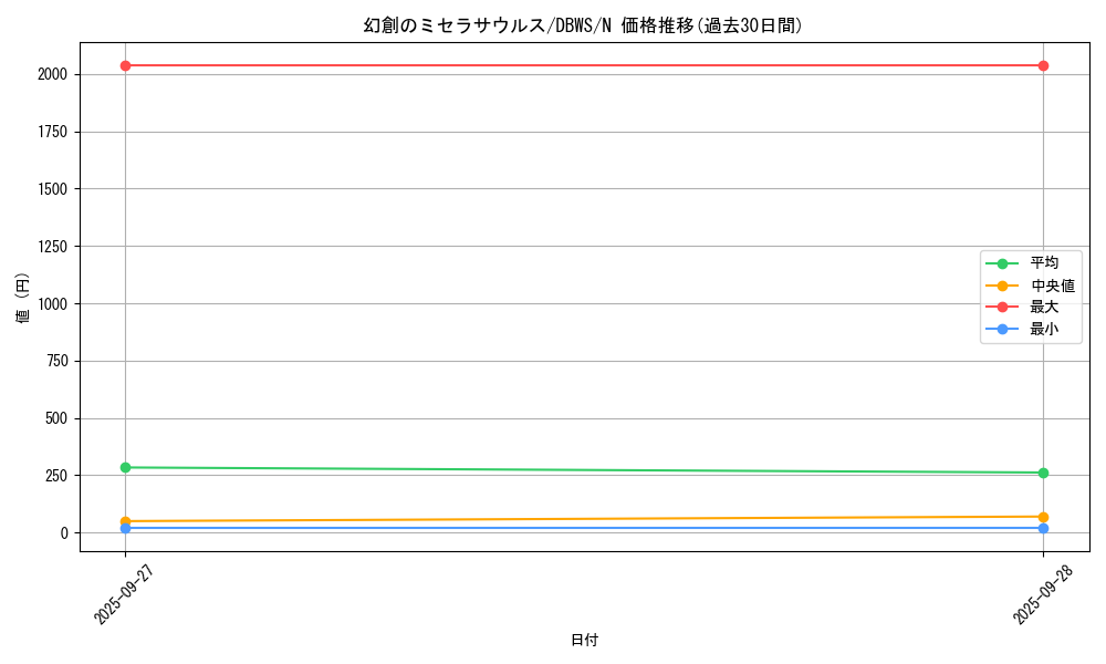 card_5551_series_2813_rarity_1_graph