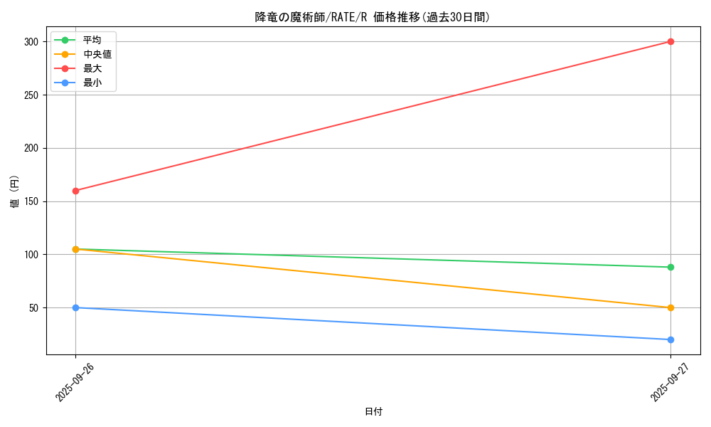 card_5552_series_12766_rarity_62_graph