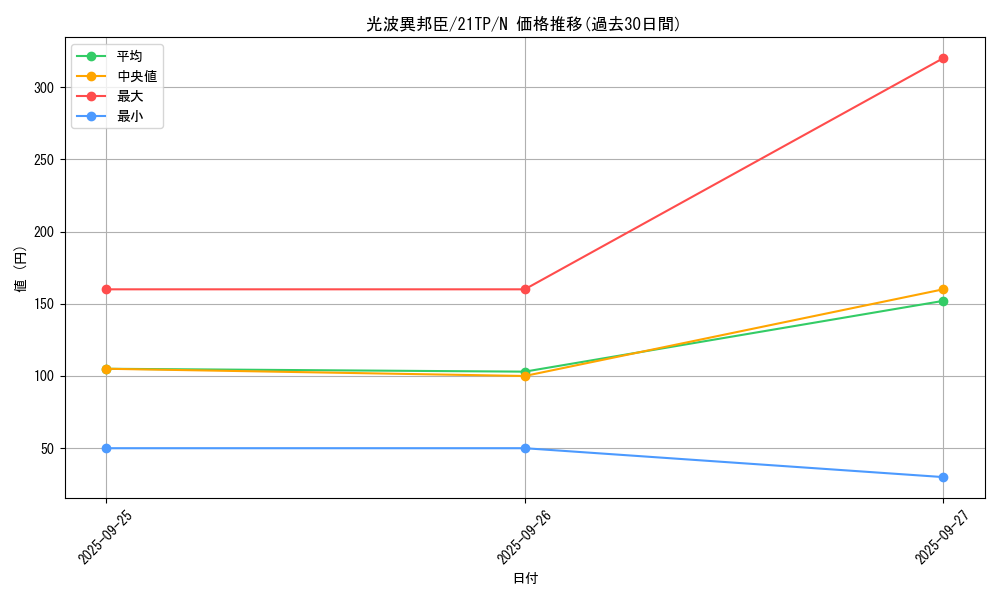 card_5556_series_9809_rarity_1_graph