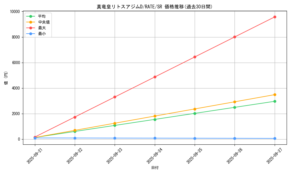 card_5559_series_12766_rarity_3_graph