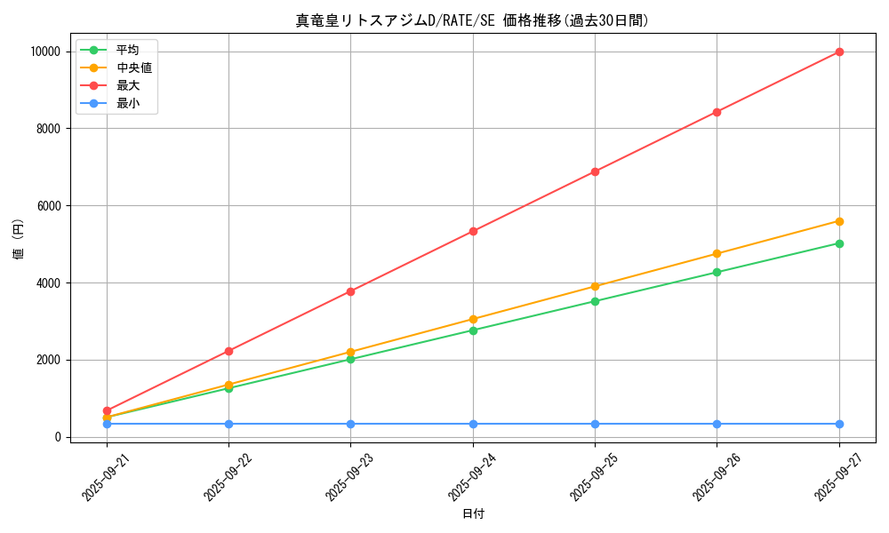card_5559_series_12766_rarity_5_graph