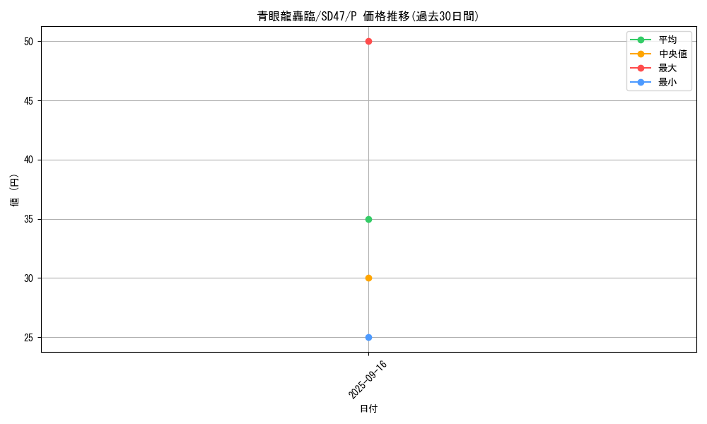 card_555_series_1024_rarity_2_graph