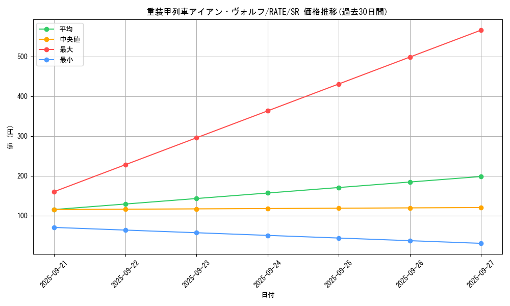 card_5560_series_12766_rarity_3_graph
