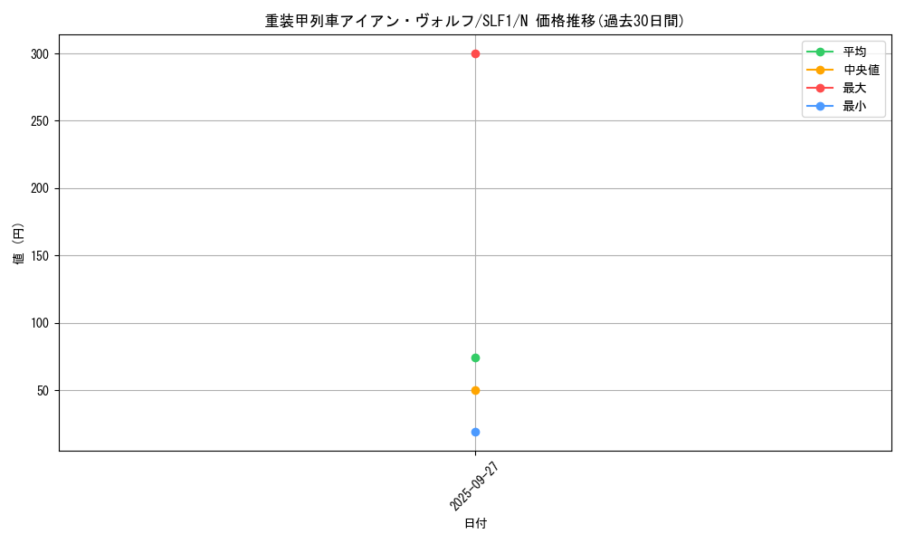 card_5560_series_3238_rarity_1_graph