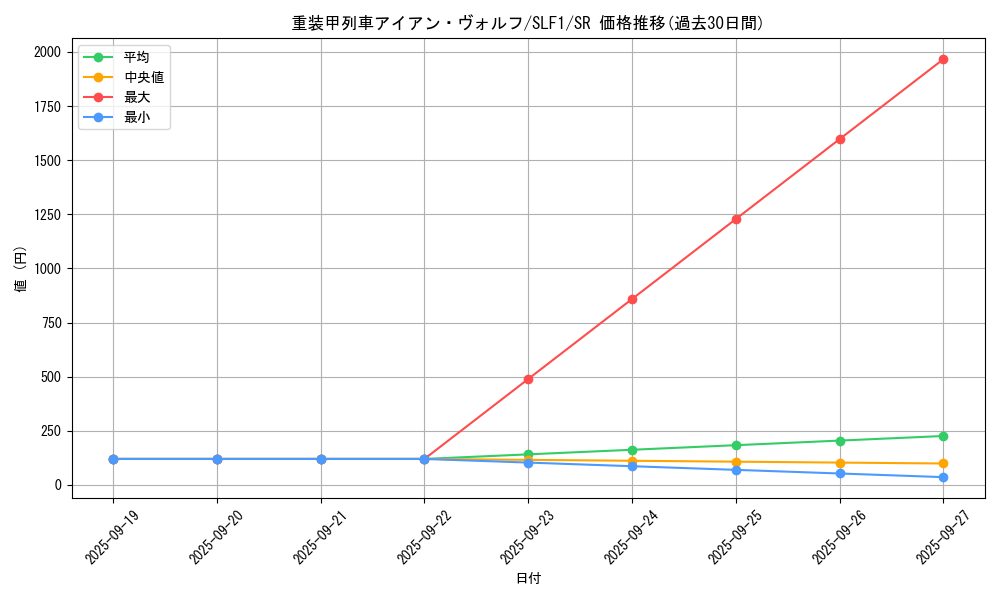 card_5560_series_3238_rarity_3_graph