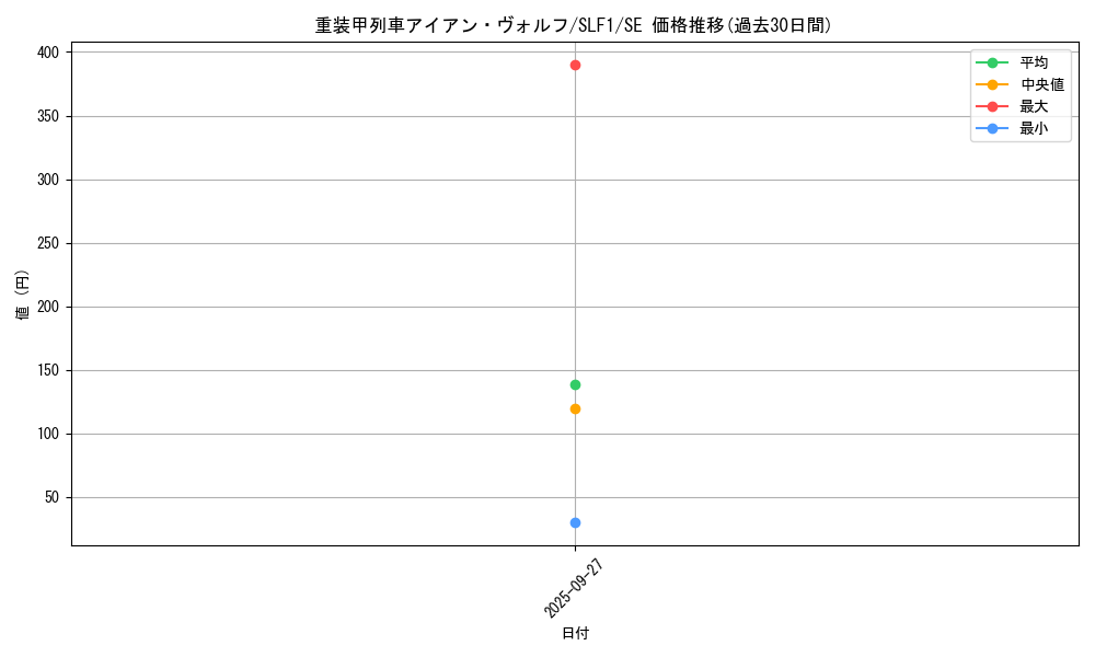 card_5560_series_3238_rarity_5_graph