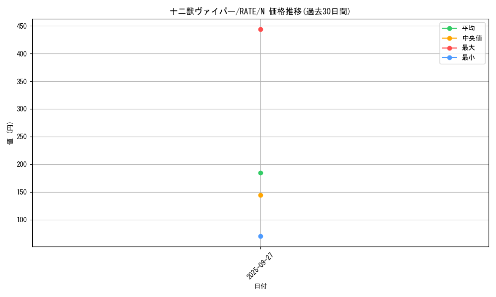 card_5561_series_12766_rarity_1_graph