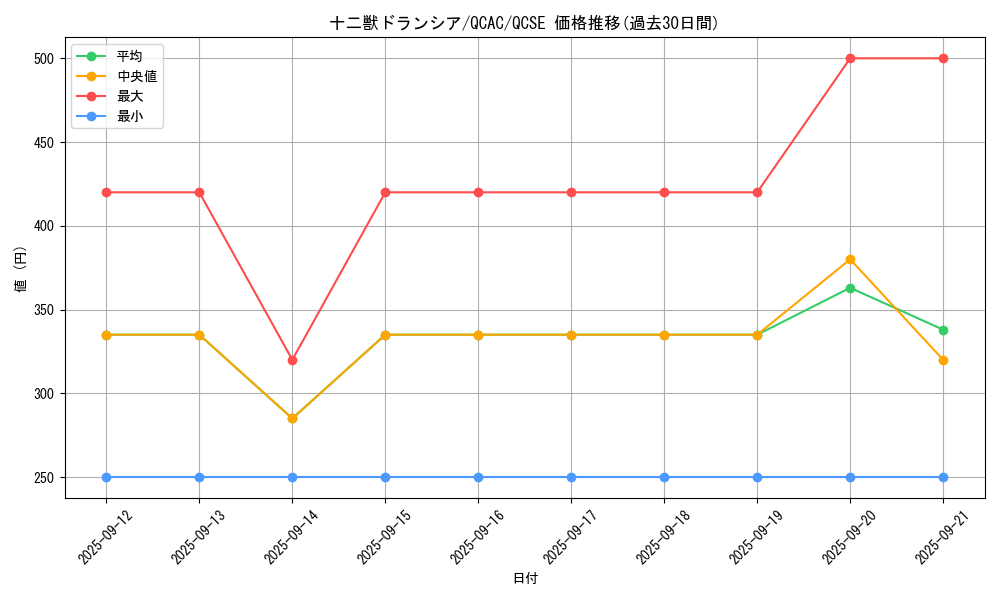 card_5564_series_2361_rarity_408_graph