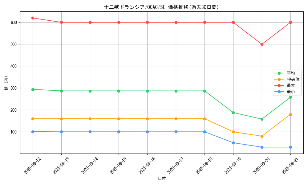 card_5564_series_2361_rarity_5_graph