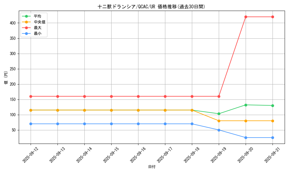 card_5564_series_2361_rarity_7_graph