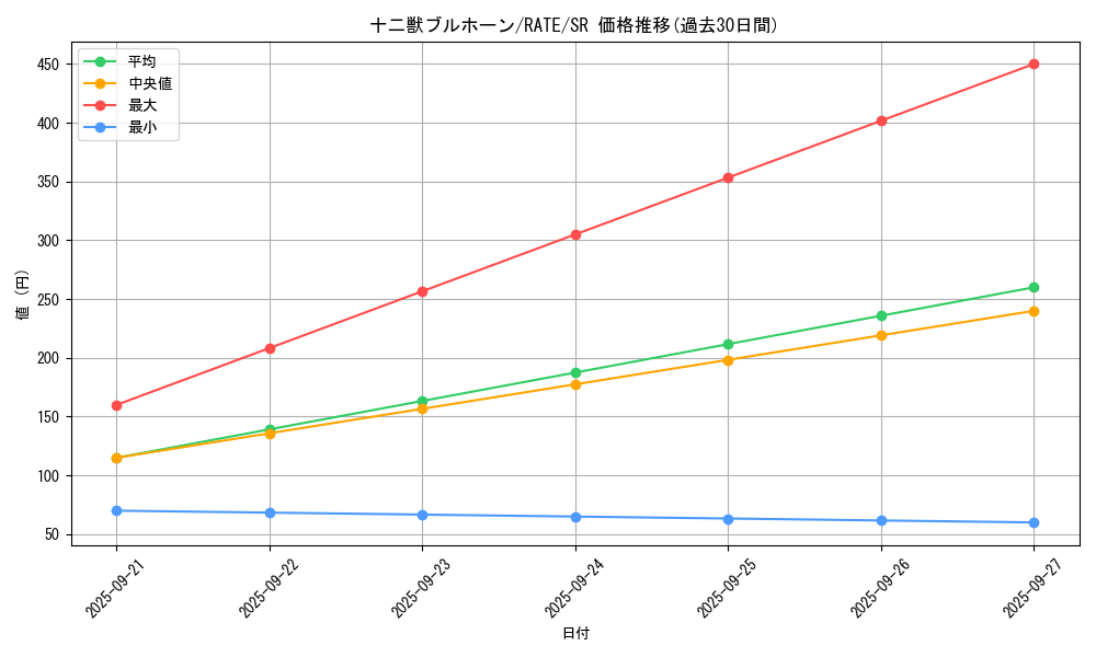 card_5567_series_12766_rarity_3_graph