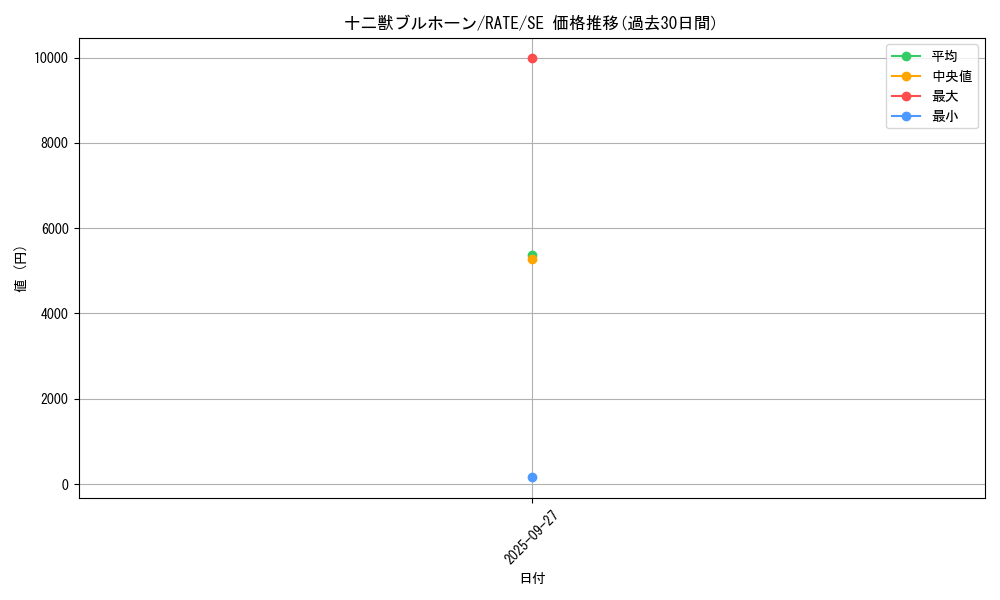 card_5567_series_12766_rarity_5_graph