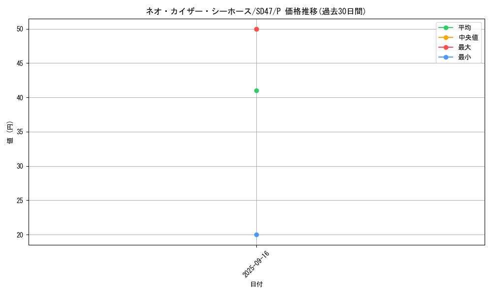 card_556_series_1024_rarity_2_graph