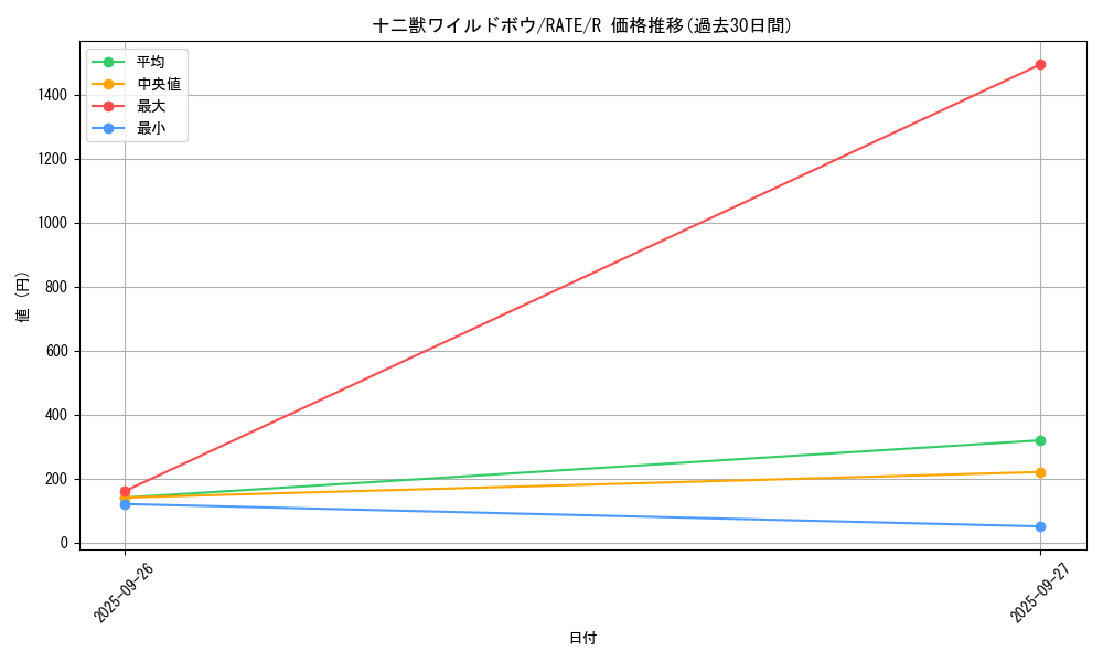 card_5571_series_12766_rarity_62_graph