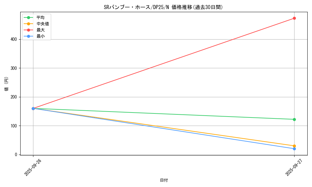 card_5574_series_5573_rarity_1_graph