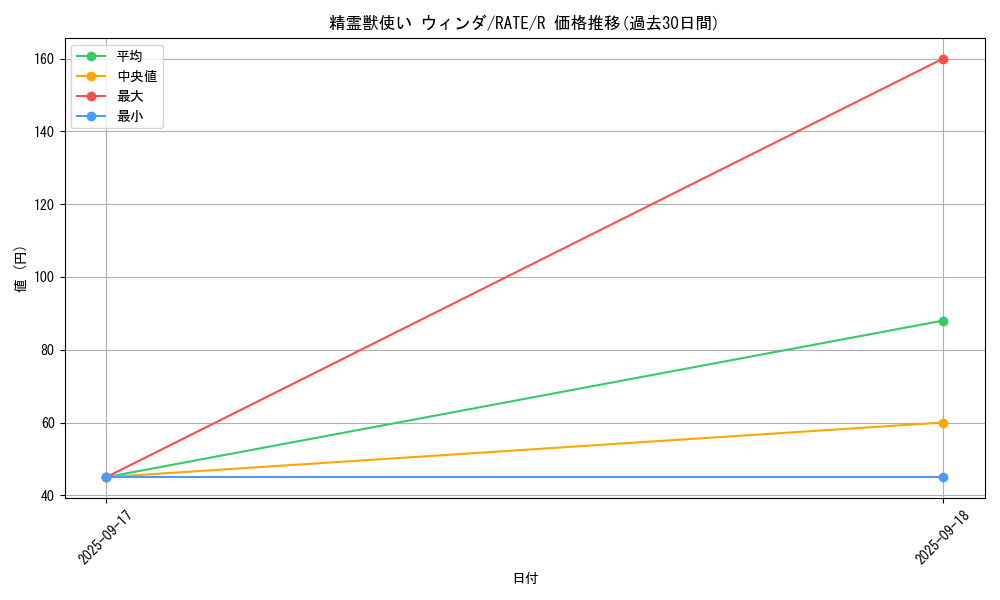 card_5575_series_12766_rarity_62_graph