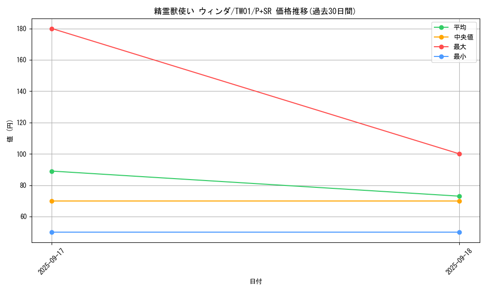 card_5575_series_1880_rarity_183_graph