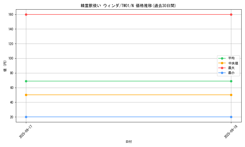 card_5575_series_1880_rarity_1_graph