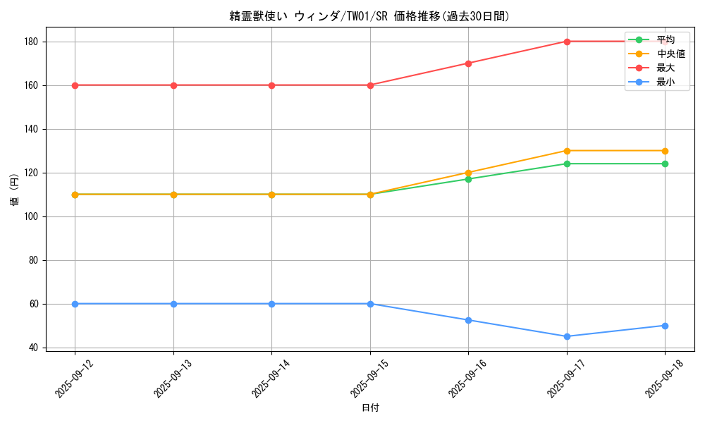 card_5575_series_1880_rarity_3_graph
