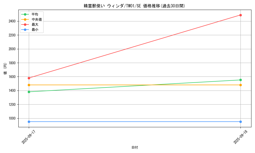 card_5575_series_1880_rarity_5_graph