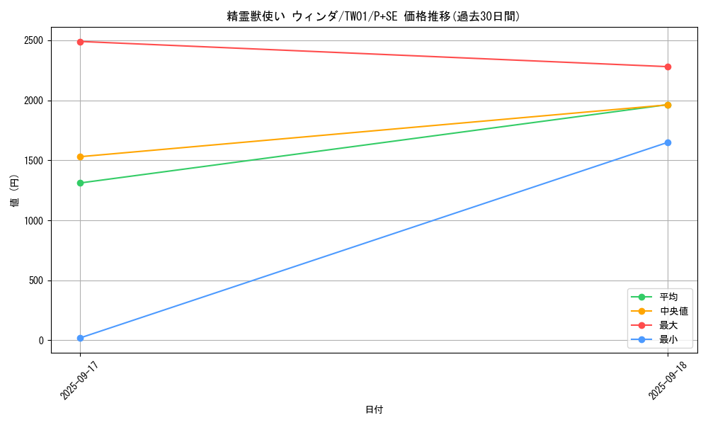 card_5575_series_1880_rarity_703_graph