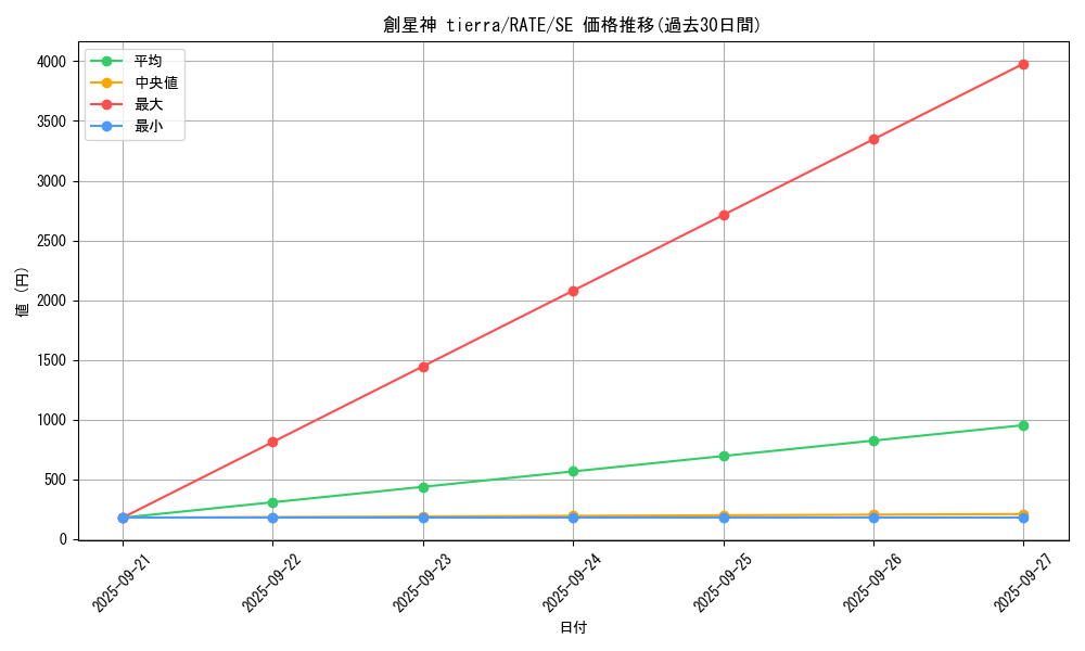 card_5576_series_12766_rarity_5_graph