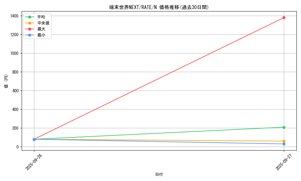 card_5578_series_12766_rarity_1_graph